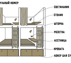 КАПСУЛЬНЫЙ НОМЕР в Montana