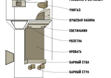 Двухместный ЛЮКС в Montana