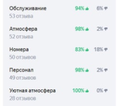 4-мест ЭКОНОМ-номер «Камчатка» в Уют на Варшавке