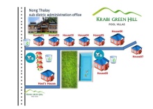 Вилла с 3 комнатами в Krabi Green Hill Pool Villas