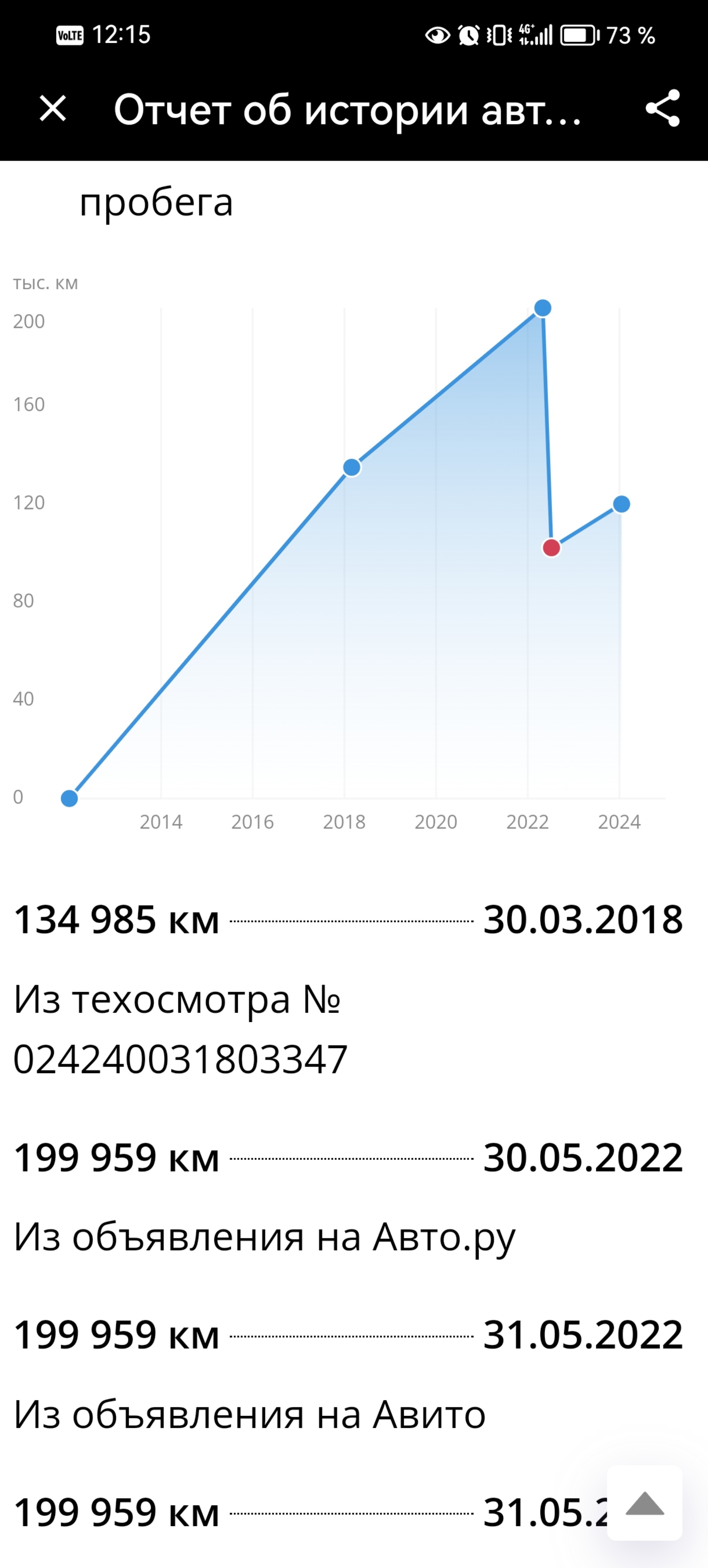 СтильАвто, центр продажи автомобилей с пробегом, Северная, 33,  Нижневартовск — 2ГИС