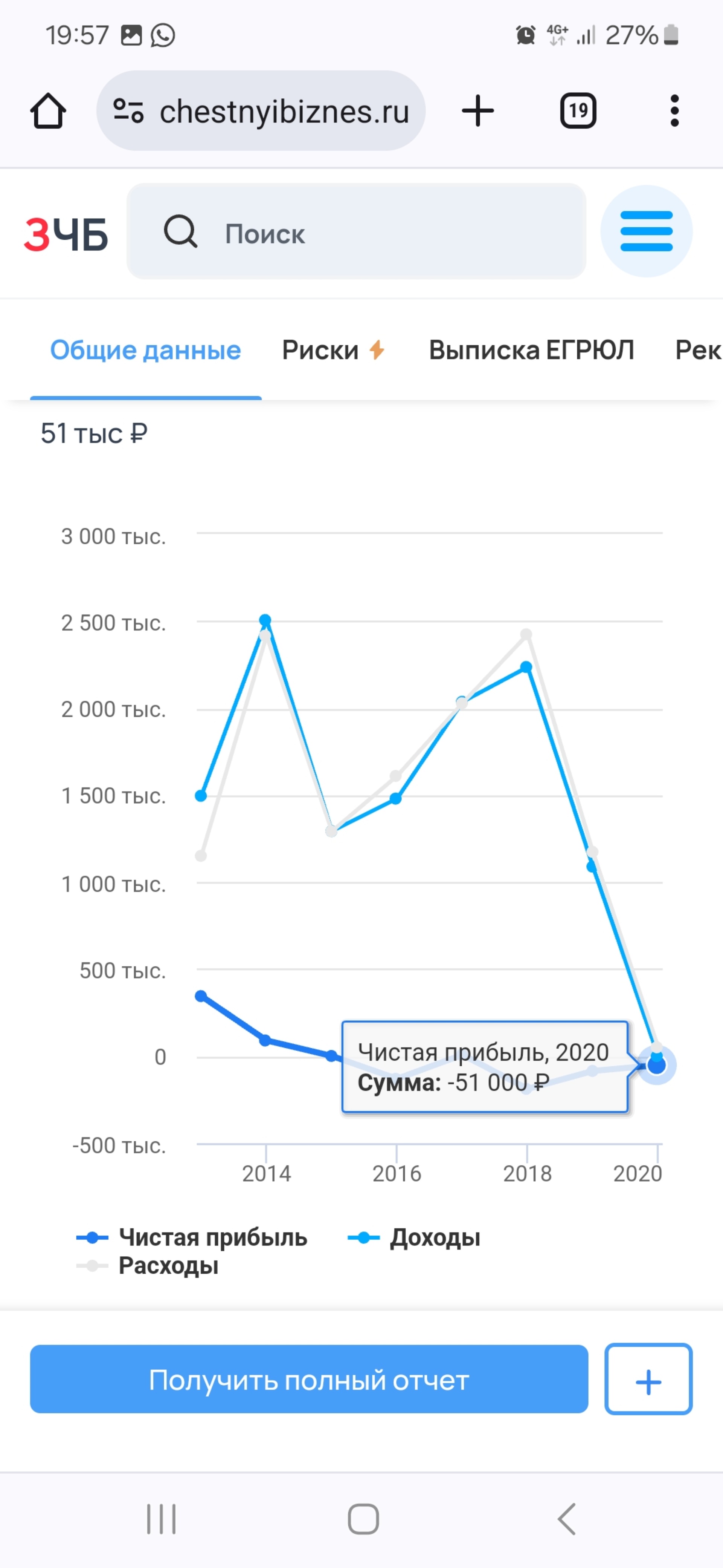 Гранд-авто-мото, салон автомобилей с пробегом, Хлебозаводская, 19Б, Пермь —  2ГИС