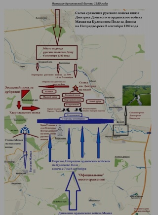 Засадный полк куликово поле