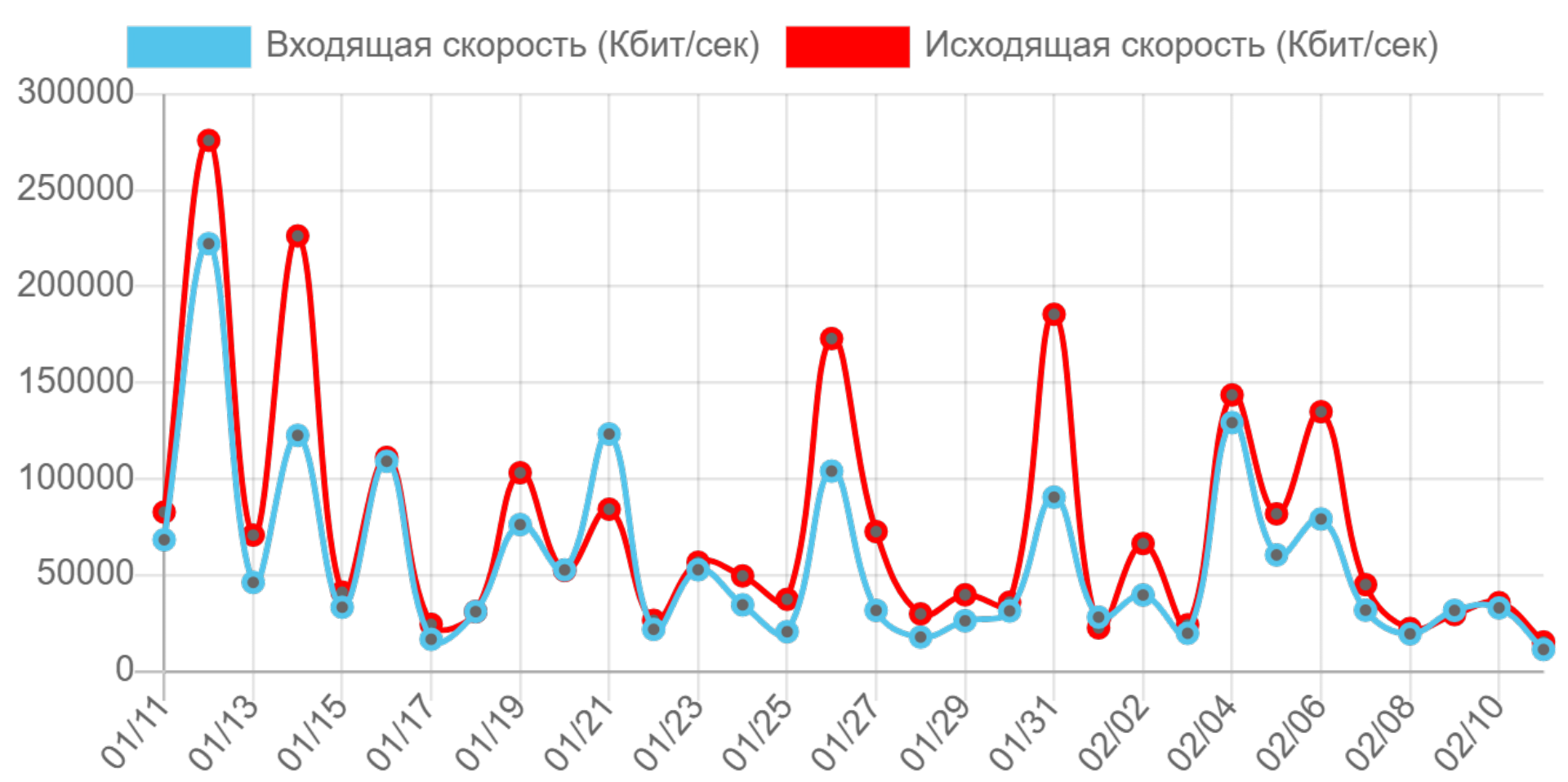 Максима, Офис по работе с клиентами, Новолучанская, 1/3, Великий Новгород —  2ГИС