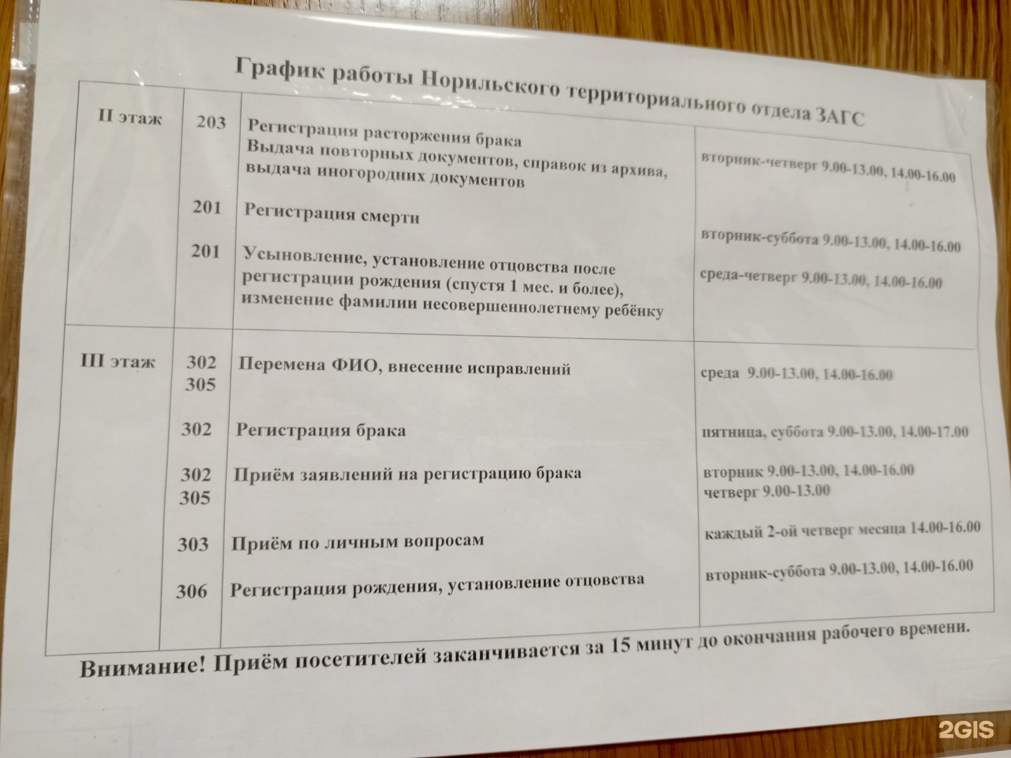 ЗАГС г. Норильска, отдел выдачи повторных документов и регистрации  расторжения браков, Дворец торжеств, Ленинский проспект, 21, Норильск — 2ГИС