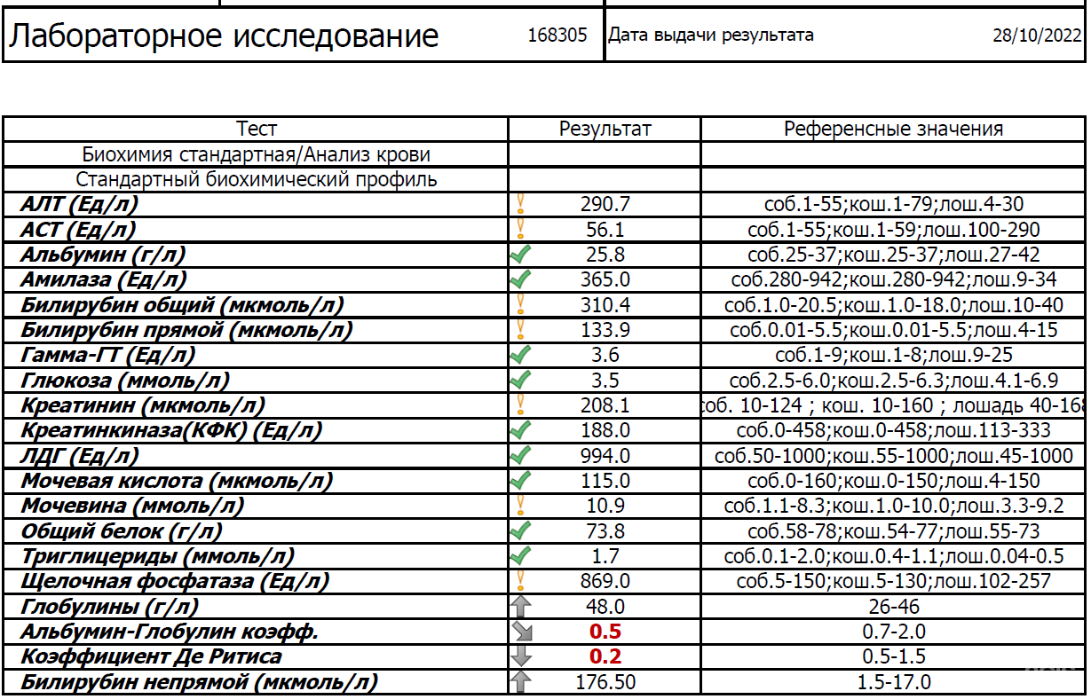 Вет-Макс, ветеринарный центр, ТЦ Партизан, Писаревский проезд, 5в, Пушкино  — 2ГИС