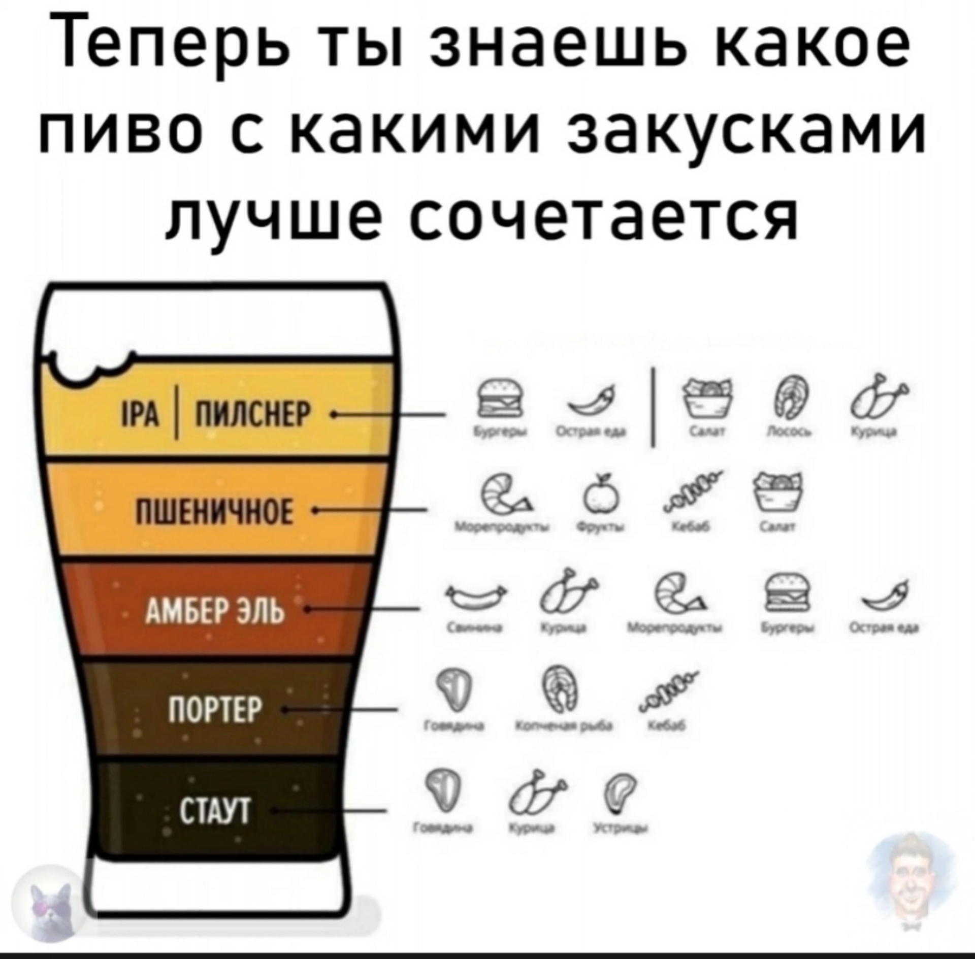 Подкрышечку, магазин разливных напитков, Дзержинского, 9, Северодвинск —  2ГИС