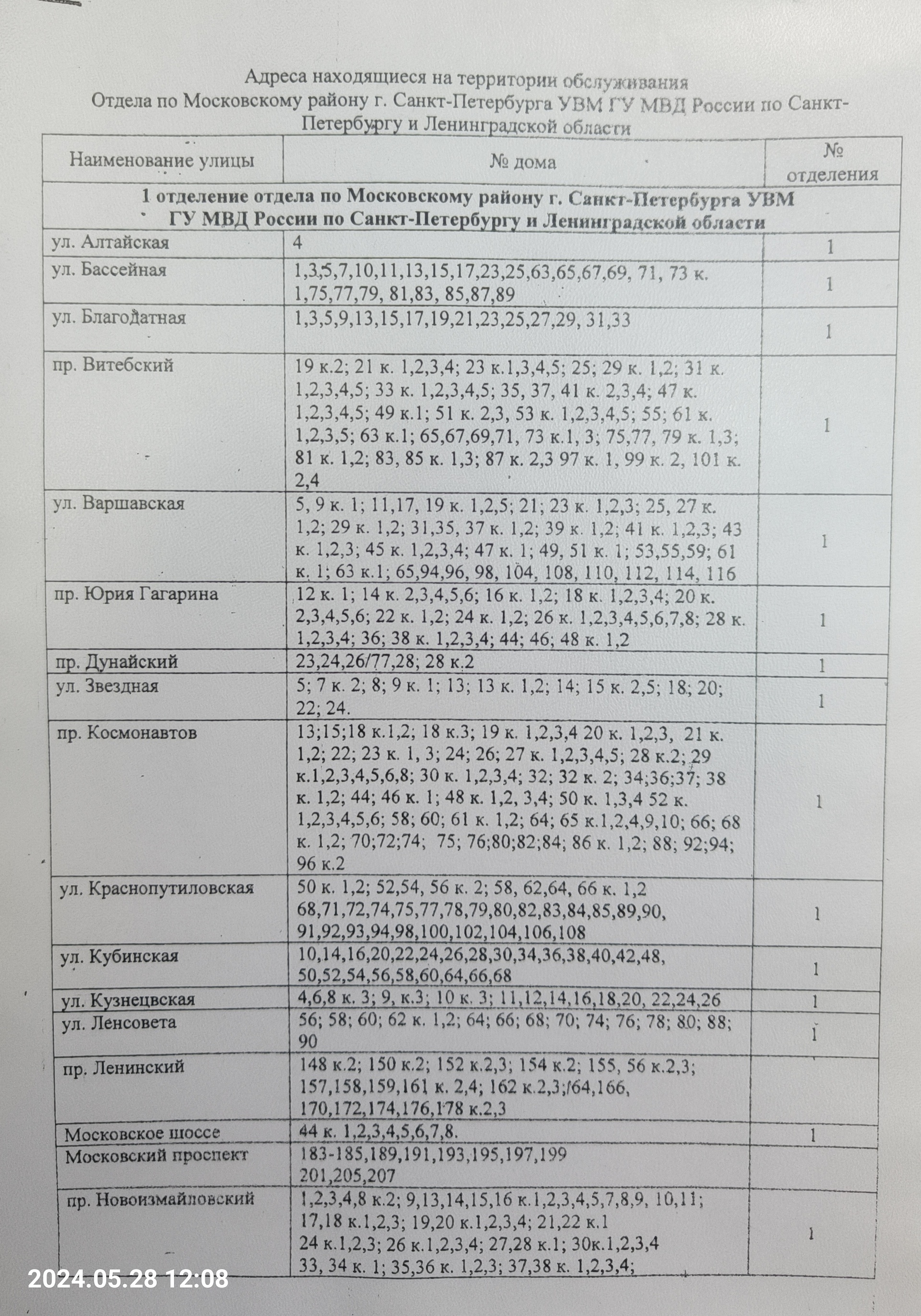 Костюшко, 68 в Санкт-Петербурге — 2ГИС