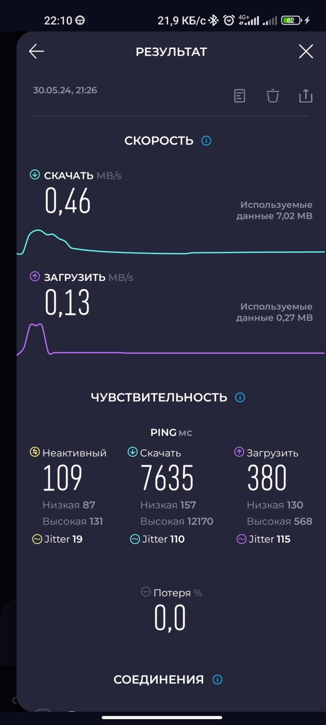 Tele2 , центр связи, проспект Абулхаир хана, 159, Уральск — 2ГИС