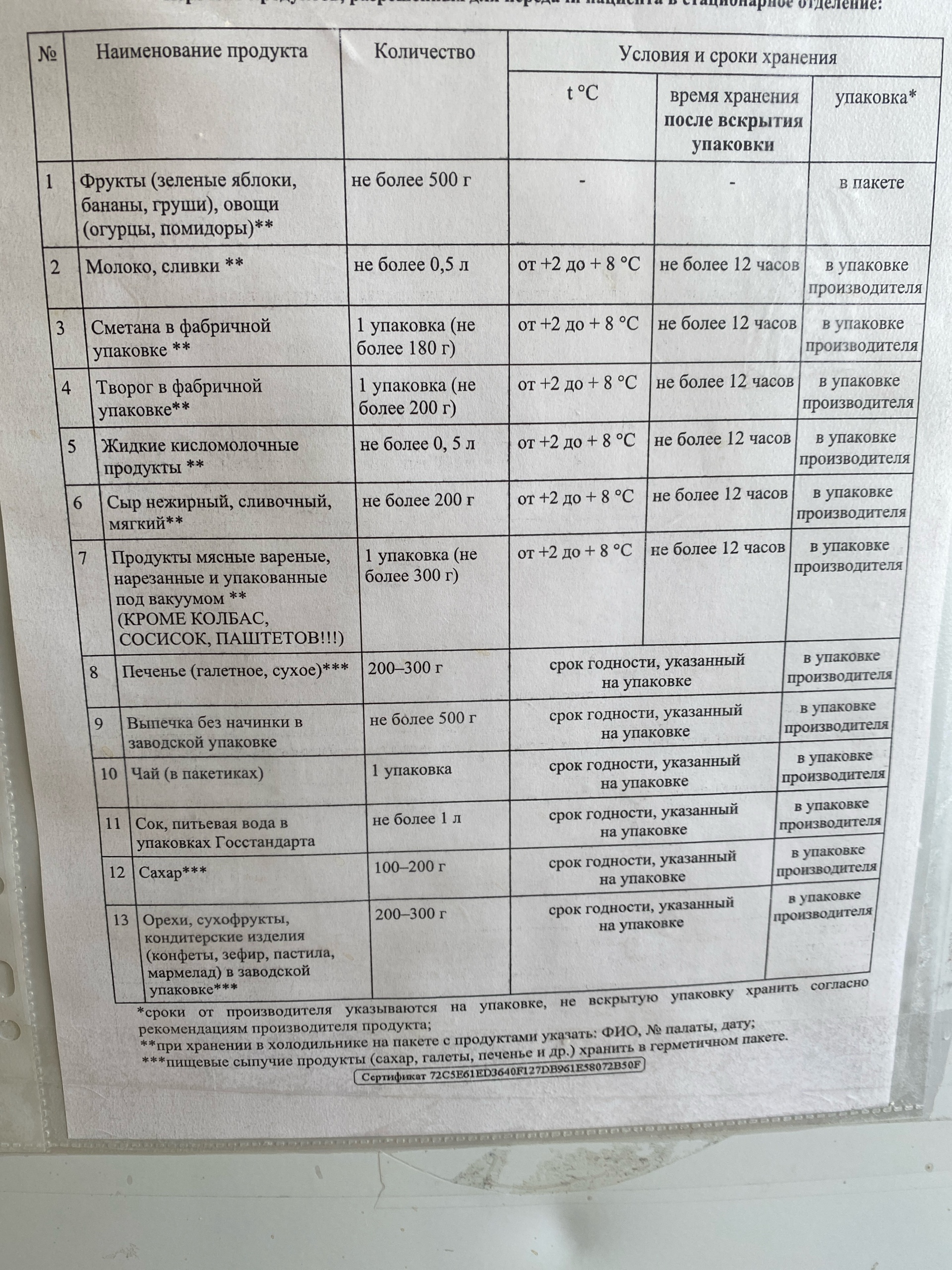 Центральная городская клиническая больница №24, кабинет неотложной помощи,  Больница №24, Рижский переулок, 16, Екатеринбург — 2ГИС