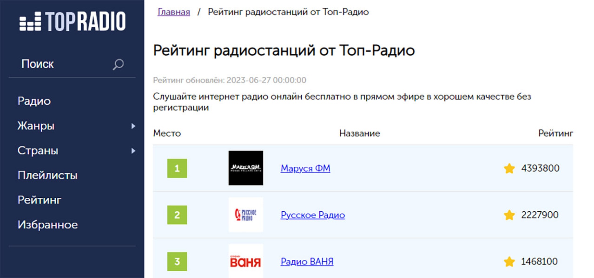 Радио Маруся, FM 90.4, Текстильная, 1, Тюмень — 2ГИС