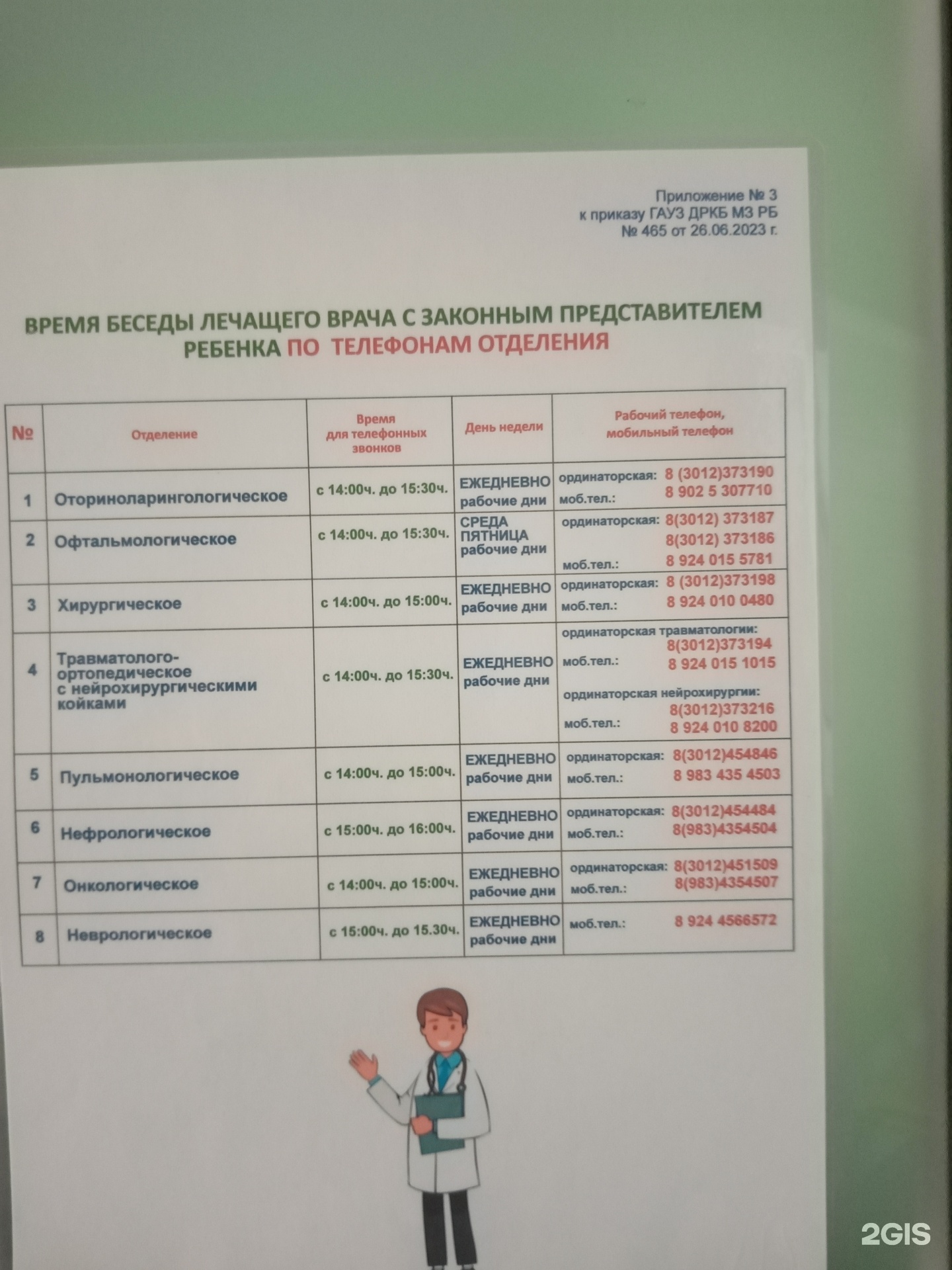 Детская республиканская клиническая больница, хирургическое отделение,  многопрофильный стационар, проспект Строителей, 2а, Улан-Удэ — 2ГИС