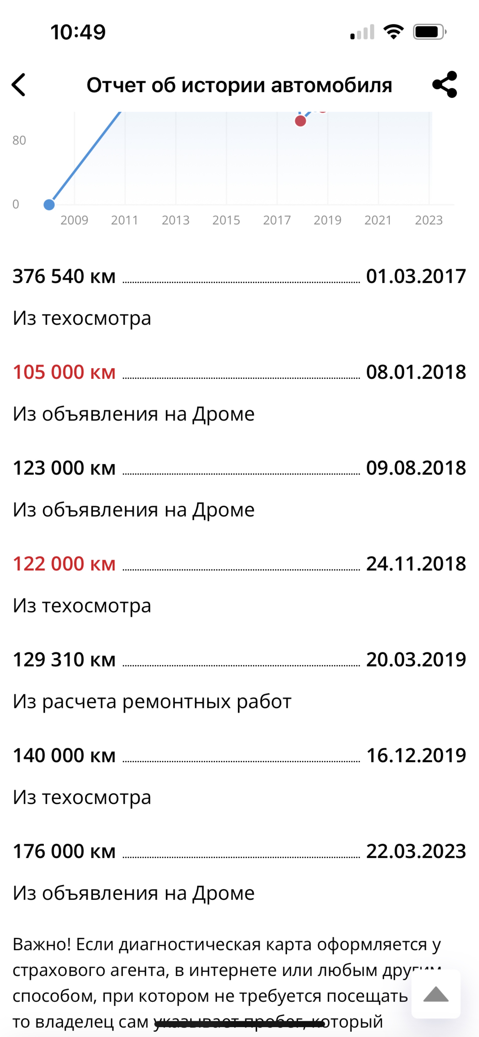 Авто Выбор, Червишевский тракт, 50в/1, Тюмень — 2ГИС