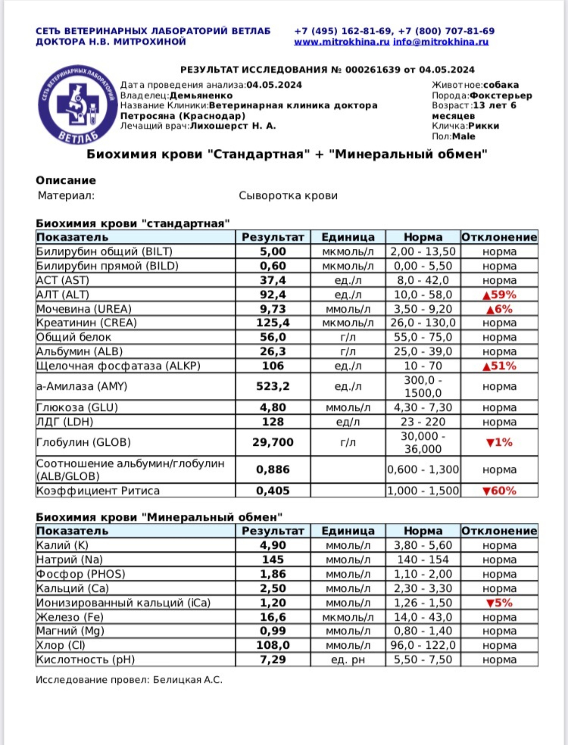 Brovet, ветеринарная клиника, Заполярная, 35 к1, Краснодар — 2ГИС