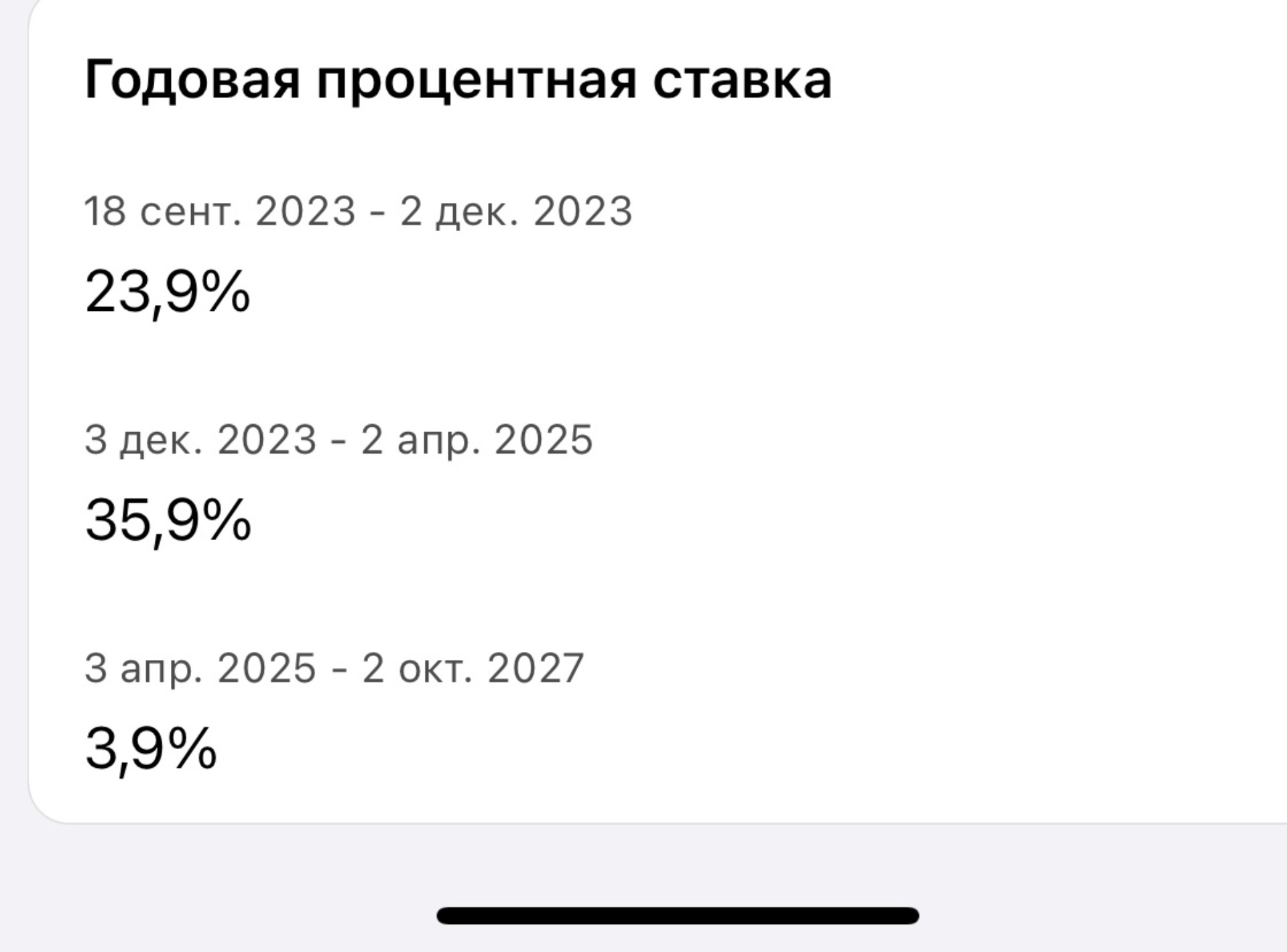 Ренессанс Банк, улица Свободы, 66, Челябинск — 2ГИС